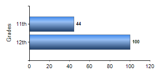 Chart1