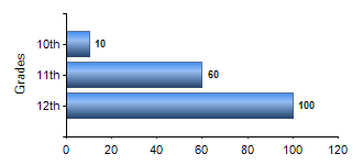 Chart1