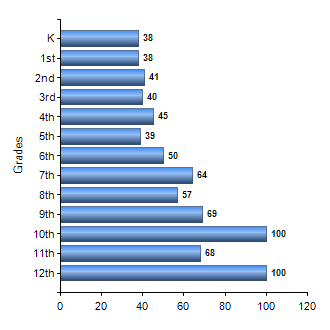 Chart1