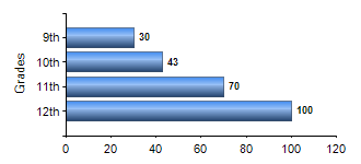 Chart1