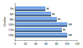 Chart1