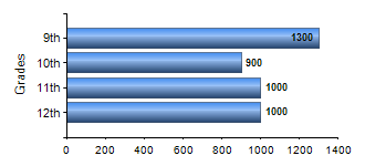 Chart1