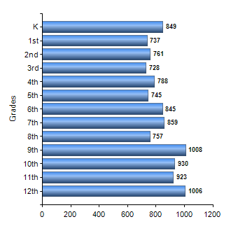 Chart1