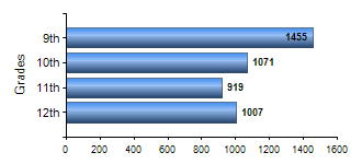 Chart1
