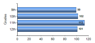 Chart1