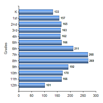 Chart1