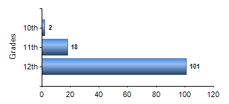 Chart1