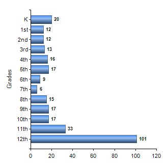 Chart1