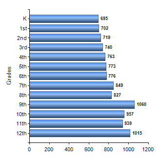 Chart1