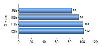 Chart1