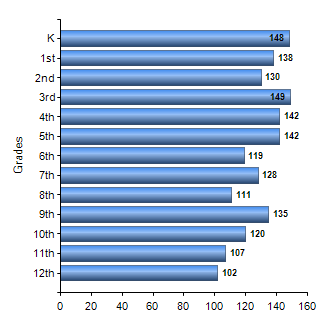 Chart1