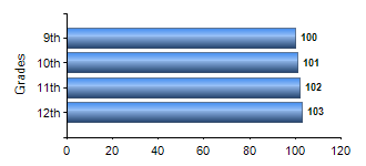 Chart1