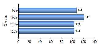 Chart1