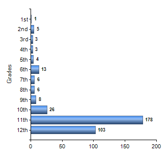 Chart1