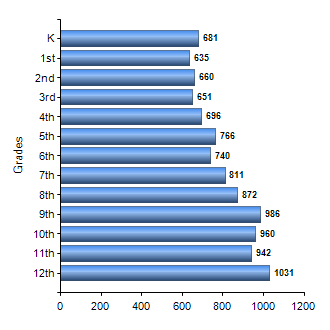 Chart1