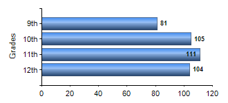 Chart1