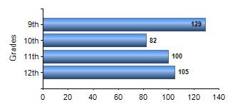 Chart1