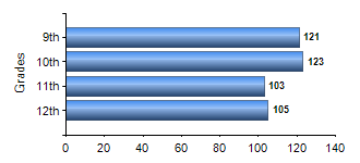 Chart1