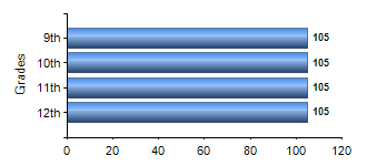 Chart1