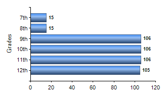 Chart1