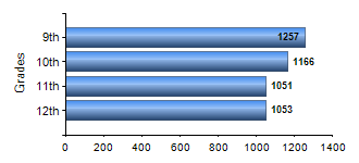 Chart1