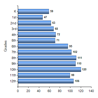Chart1
