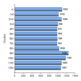 Chart1