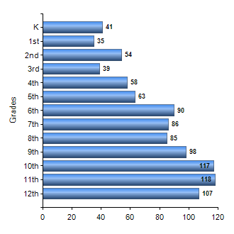 Chart1