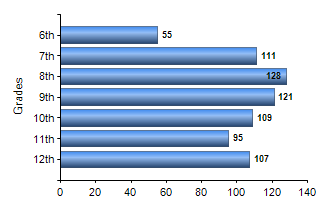Chart1