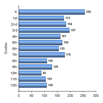 Chart1