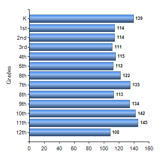 Chart1