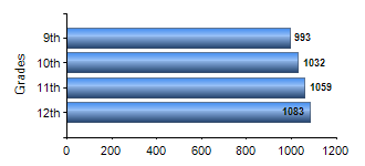 Chart1