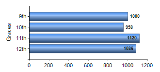 Chart1