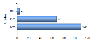 Chart1