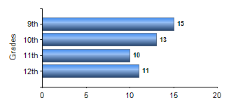 Chart1