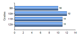 Chart1