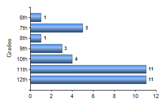 Chart1