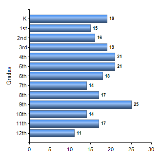 Chart1