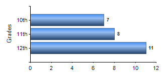 Chart1