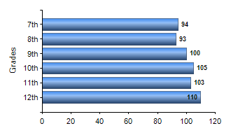 Chart1