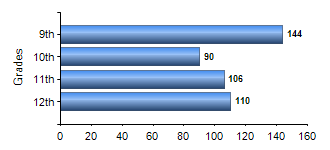 Chart1