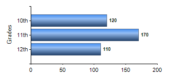 Chart1