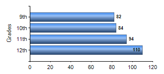 Chart1