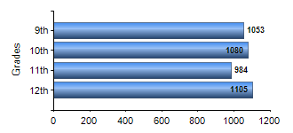 Chart1