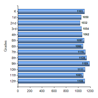 Chart1