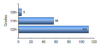 Chart1