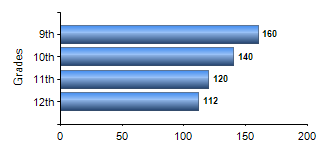 Chart1