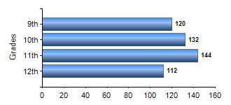 Chart1