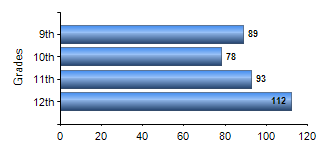 Chart1