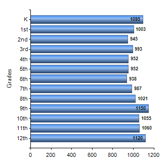 Chart1